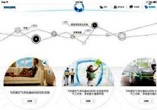  能即時監(jiān)測空氣質量指數(shù)的可穿戴設備問世