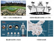  企業(yè)重金屬污染物質監(jiān)控