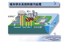  污水處理設(shè)備需求高速增長(zhǎng) 產(chǎn)業(yè)品牌戰(zhàn)硝煙四起